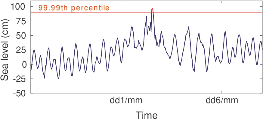 Example of Detected Flooding Event